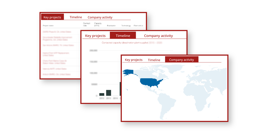 DesalData company profiles interface