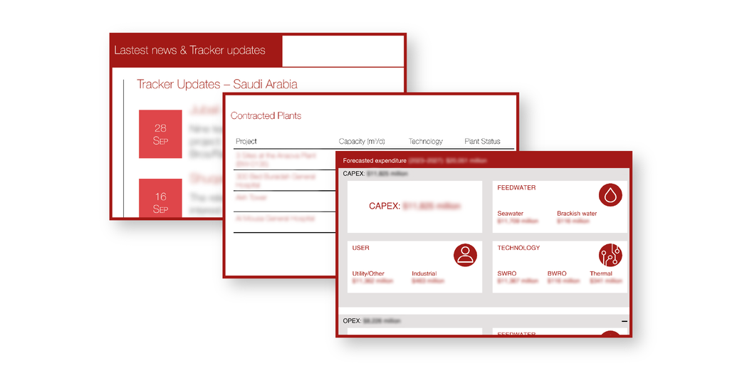 DesalData plant and country profiles interface