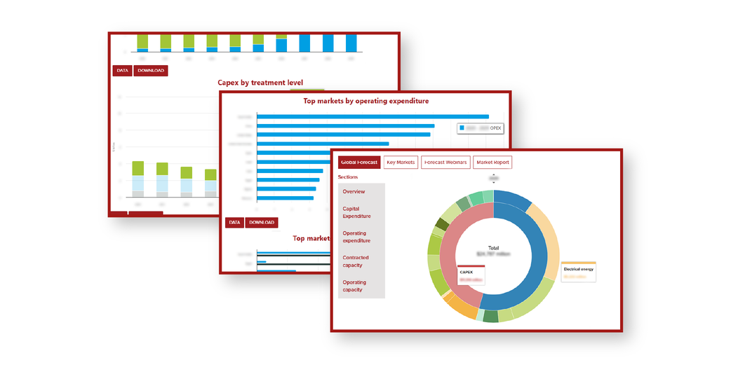 DesalData market forecasts interface